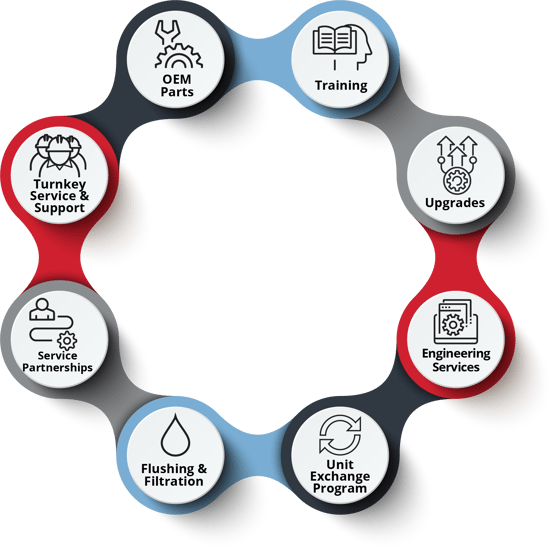 fmd-services-roue-v4 fmd-services-roue-v4