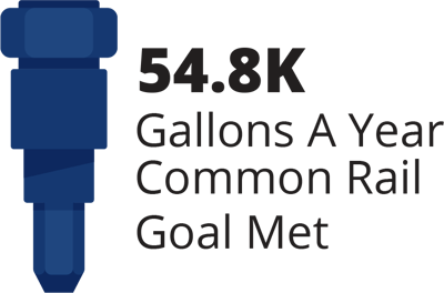 gallons par an gallons par an